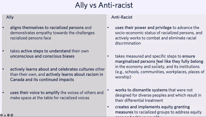 Moving beyond “I am not racist": Engaging with
critical allyship and anti-racism

Presented by
Dr. Neila Miled