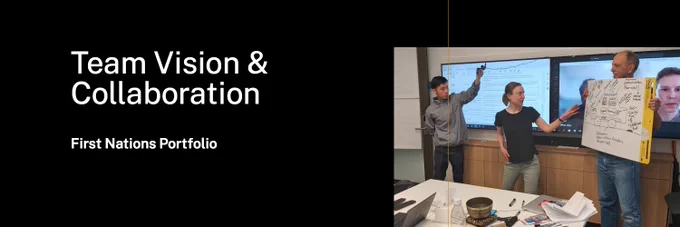 The First Nations Portfolio team held a Planning Day for 2022 on the 16th December 2021 at the Australian National University campus in Canberra Australia.