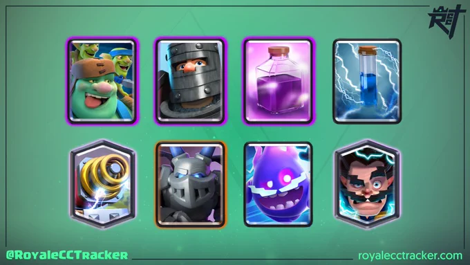 Royale Classic Challenge Tracker 12 Win Deck. www.royalecctracker.com