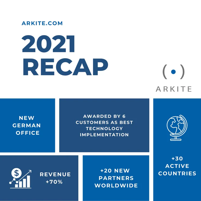 Arkite 2021 - Recap