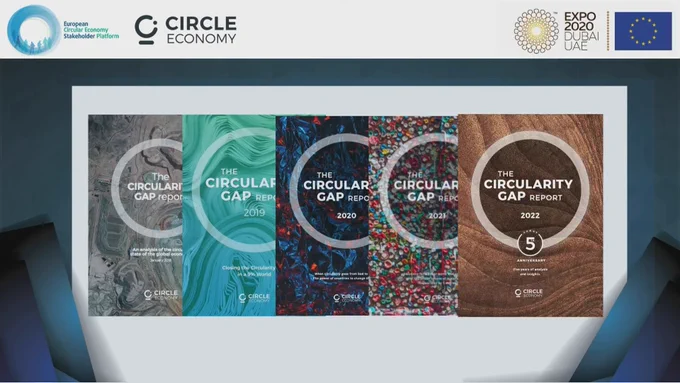 The Circularity Gap Reports from 2018-2022, published by Amsterdam-based Circle Economy