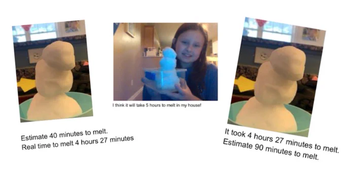 Predicting Melt Times