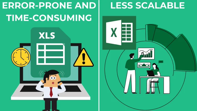 1. Error-Prone and Time-Consuming
2. Less Scalable