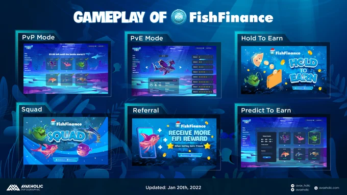 GAMEPLAY OF FishFinance
