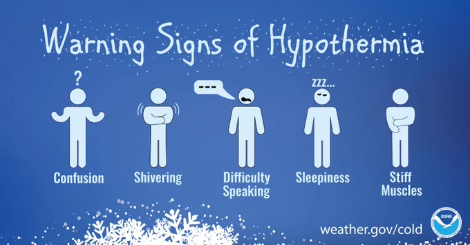 Graphic with people showing the warning signs of hypothermia