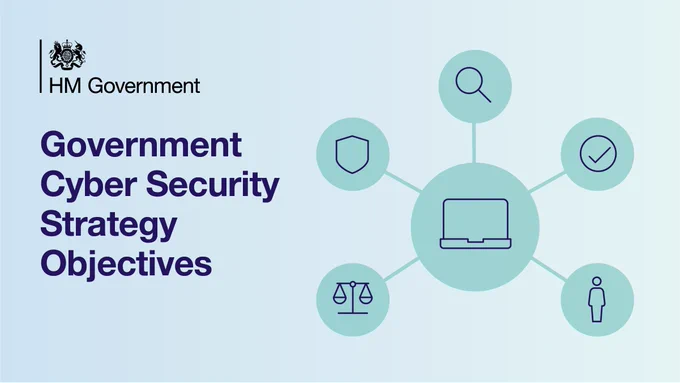 Graphic reads: Government Cyber Security Strategy Objectives