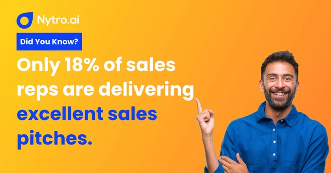 Only 18% of sales reps are delivering excellent sales pitches.