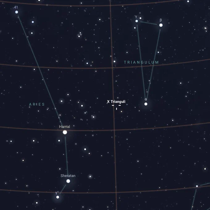 Afbeelding gemaakt via de webb-app van Stellarium. https://stellarium-web.org/