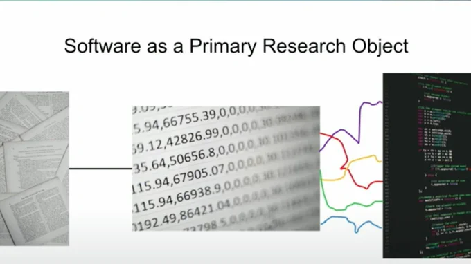 software as a primary research object - papers are supported by data produced by many different codes