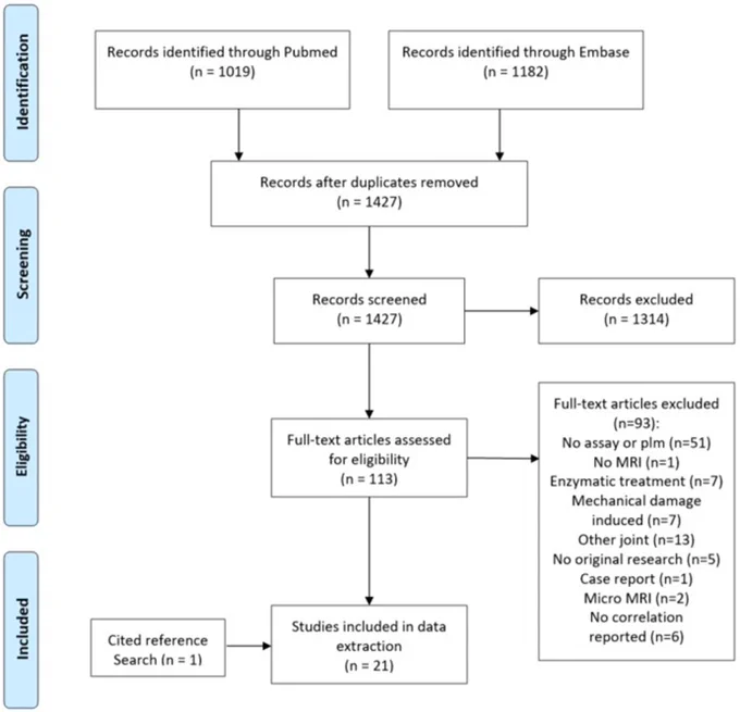 Full paper at: https://pubmed.ncbi.nlm.nih.gov/34826570/