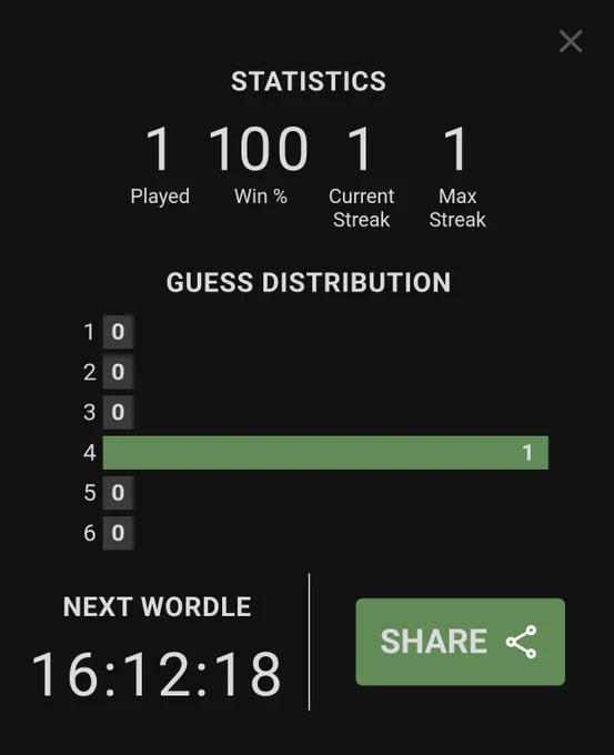 Wordle statistics summary showing 1 game played