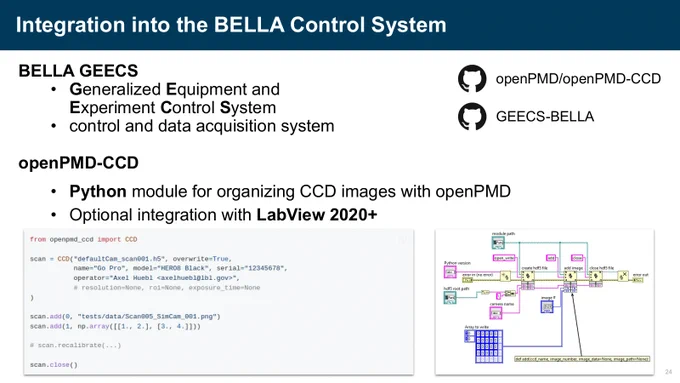 openPMD integration in the BELLA GEECS control system for CCD images.