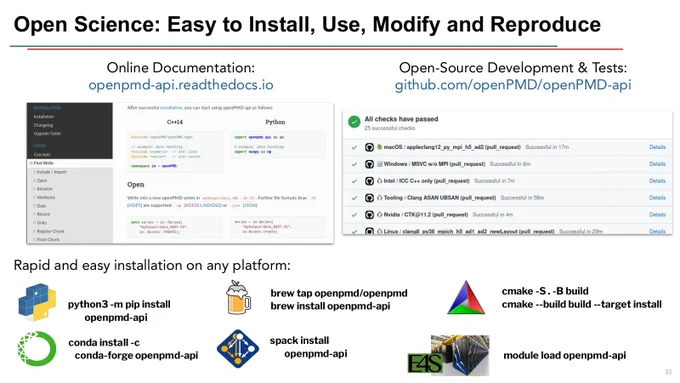 open science slide: showcasing the openPMD-api documentation, CI & multi-platform support, and installation options via package managers.