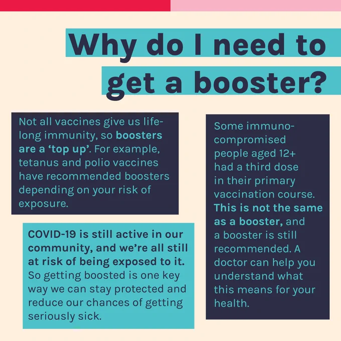 Why do I need to get a booster?
Not all vaccines give us life-long immunity, so boosters are a 'top up'. For example, tetanus and polio vaccines have recommended boosters depending on your risk of exposure.
COVID-19 is still active in our community, and we're all still at risk of being exposed to it. So getting boosted is one key way we can stay protected and reduce our chances of getting seriously sick.
Some immunocompromised people aged 12  had a third primary dose in their primary vaccination course. This is not the same as a booster, and a booster is still recommended. A doctor can help you understand what this means for your health.
