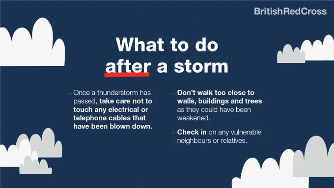 Graphic with blue background and white and grey clouds. White text says 'What to do after a storm.  - Once a thunderstorm has passed, take care not to touch any electrical or telephone cables that have been blown down. - Don't walk too close to walls, buildings and trees as they could have been weakened.  - Check in on any vulnerable neighbours or relatives. 