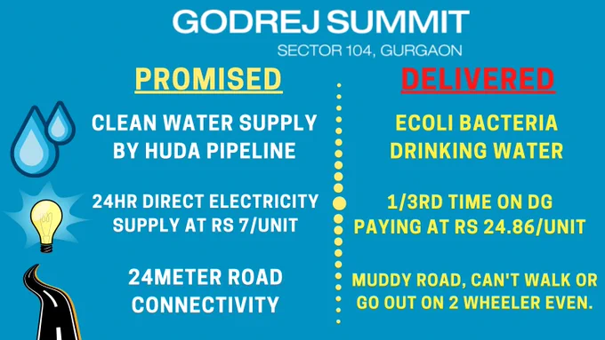 Fake Promises committed by Godrej Properties (subsidiary of Godrej Industries)