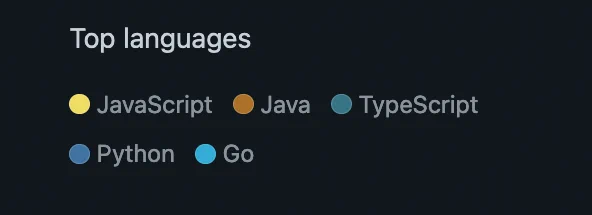 Screenshot from Alma Media's Github organization statistics showing the top languages: JavaScript, Java, TypeScript, Python, Go