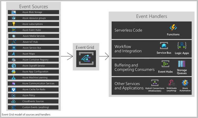 Learn about reacting to Azure Policy state change events
