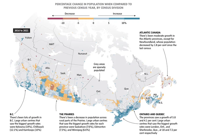 Map of Canada with the headline "percentage change in population when compared to previous census year" -- shows population growth in Southern Ontario and Southern Quebec, parts of the Maritimes, and B.C., while decreases throughout the rural Prairies.