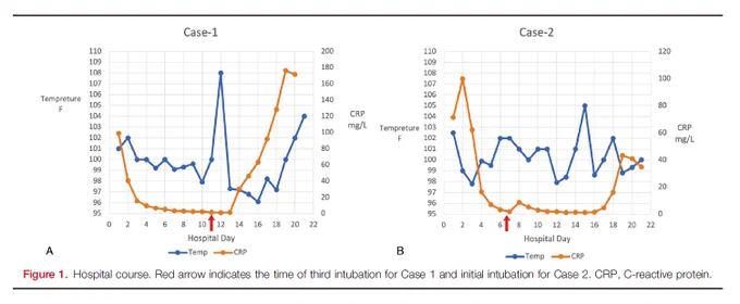 Two patients with COVID-19 and suspected malignant hyperthermia had different responses to dantrolene. 