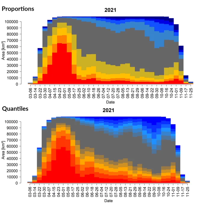 Full monitoring season 2021: proportions and quantiles