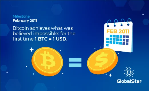 1BTC=1USD