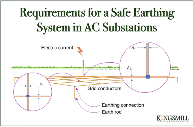 ac substations, earthing system, lightning protection, kingsmill industries