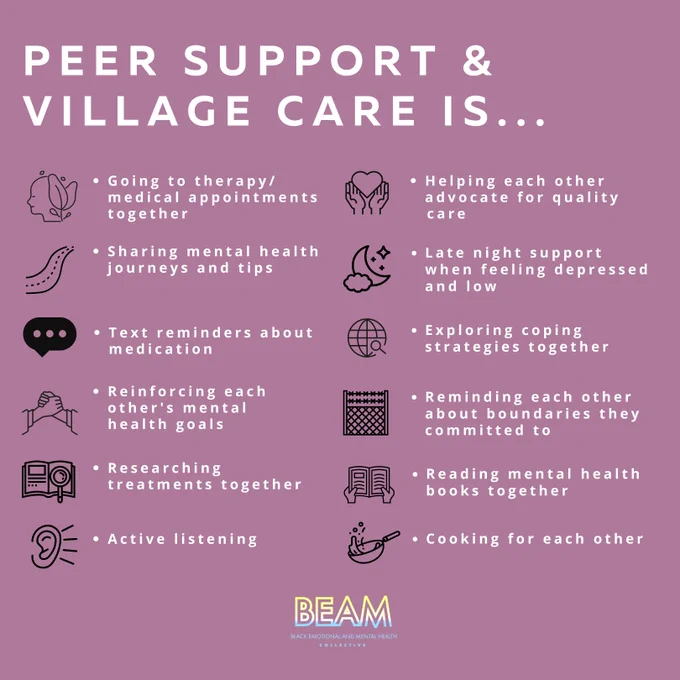 Peer SUPPORT & Village Care IS...

Going to therapy/ medical appointments together
Sharing mental health journeys and tips
Text reminders about medication
Reinforcing each other's mental health goals 
Researching treatments together
Active listening 
Helping each other advocate for quality care
Late night support when feeling depressed and low
Exploring coping strategies together
Reminding each other about boundaries they committed to
Reading mental health books together
Cooking for each other 