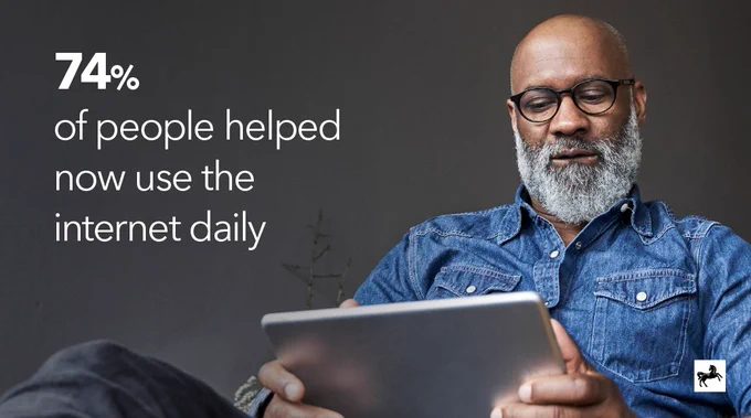 74% of people helped now use the internet daily