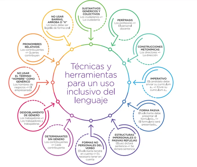 Fuente: https://www.noemiblanch.com/