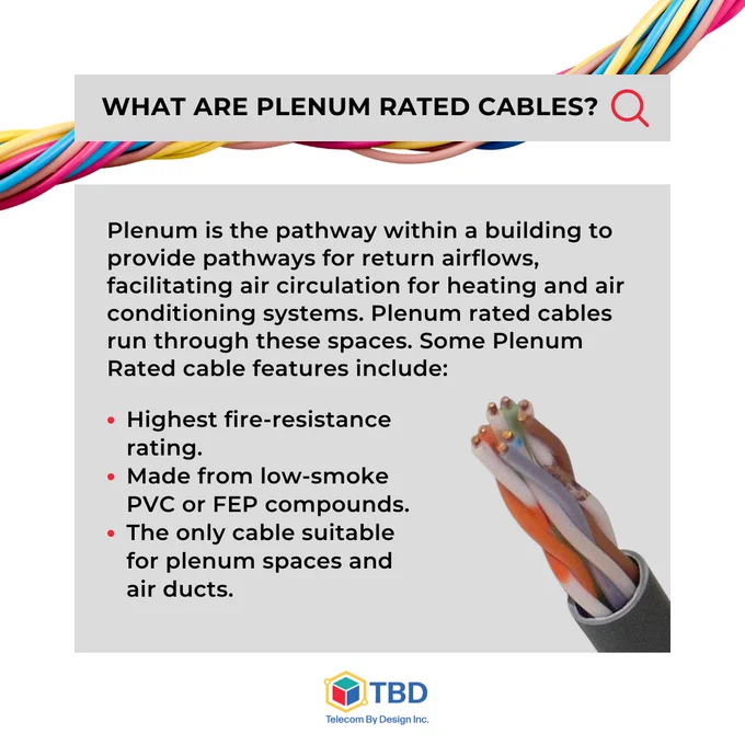 What are Plenum Rated Cables 