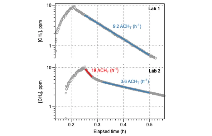Room-level ventilation in schools and universities