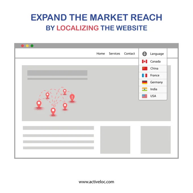#ActiveLoc #translation #LanguageTranslationService #MobileLocalization #SoftwareLocalization #WebsiteLocalization #DocumentTranslation #DataAnnotationServices #Agilelocalization #Continuouslocalization