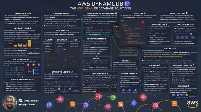 infograph-dynamodb