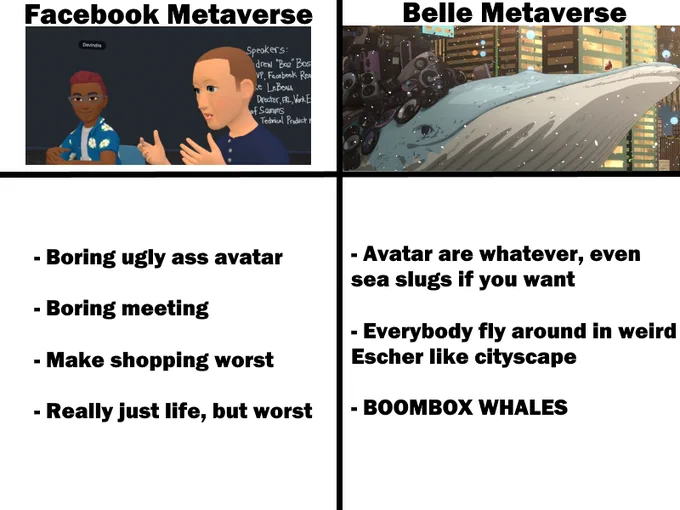 A comparison table with on one side, a screenshot of Facebook Metaverse with the list : boring ugly ass avatar, boring meeting, make shopping worst, really, just life but worst. And on the other side a screenshot of the movie Belle with a flying whale with attached speakers and the list : avatar can be whatever, even sea slugs if you want. Everybody fly around in weird Escher like cityscape. Boombox Whale!
