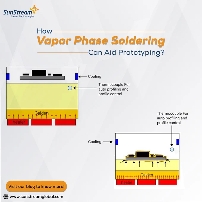 #prototyping #pcbassembly #pcbdesign #design #newproductdevelopment #newproducts #vapourphasesoldering #printedcircuitboard #prototypes