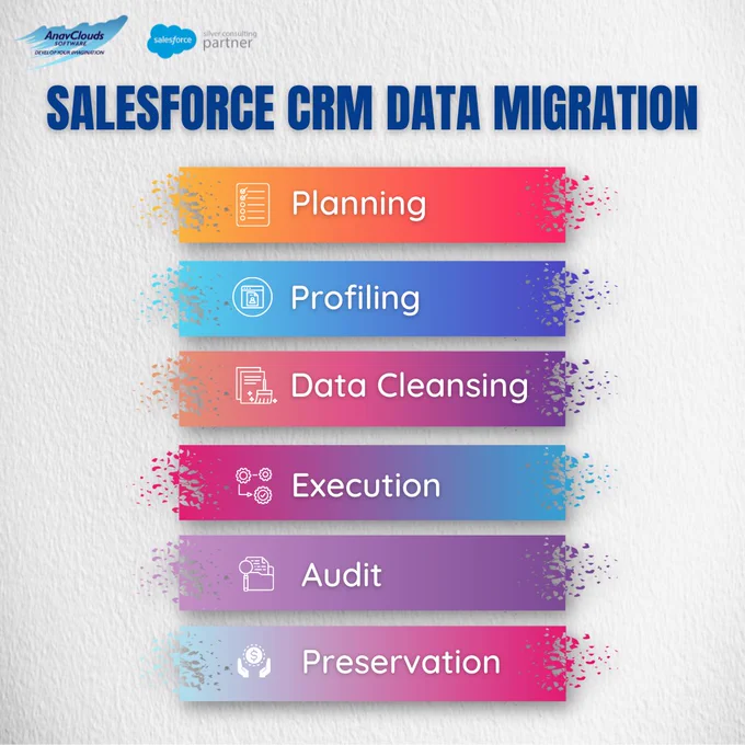 Salesforce CRM data migration