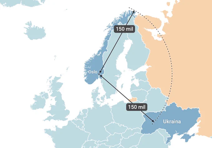 Map showing that the distance from Oslo to Ukraine is shorter than the distance from Oslo to Nordkapp