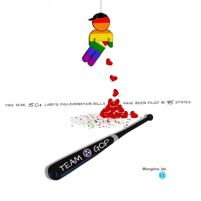 Cartoon drawing of rainbow striped piñata with a black baseball cap, piñata shaped like a young person, broken the waist, with red broken hearts tumbling down the ground in a pile. Below is a large black baseball bat left behind, labeled TEAM GOP, with a small red, white, and blue circle with 3 white stars. 

The caption reads: This year, 150 plus L G B T Q discrimination bills have been filed in 35 states.
