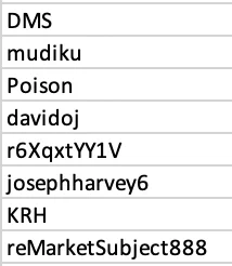 DMS, mudiku, Poison, davison, r6XqxtYY1V, josephharvey6, KRH, reMarket:Subject888
