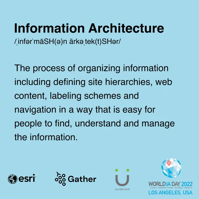 Definition of Information Architecture:
The process of organizing information including defining site hierarchies, web content, labeling schemes and navigation in a way that is easy for people to find, understand and manage the information.