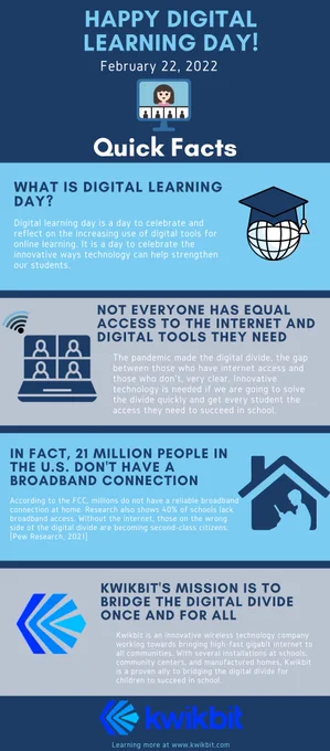 Kwikbit is proud to celebrate Digital Learning Day! Without proper internet access, children do not have the tools they need to succeed in school. Learning about the need for getting all communities connected and how Kwikbit is helping bridge the digital divide for our children.