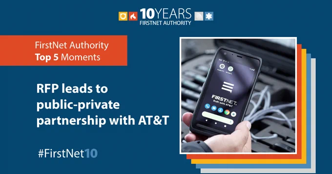 "10 Years FirstNet Authority; FirstNet Authority Top 5 Moments; RFP leads to public-private partnership with AT&T; #FirstNet10"; Hand holding smartphone with FirstNet logo