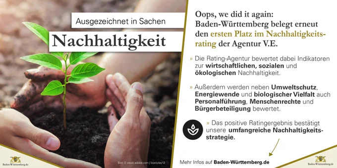 Ausgezeichnet in Sachen Nachhaltigkeit

Oops, we did it again: Baden-Württemberg belegt erneut den ersten Platz im Nachhaltigkeitsrating der Agentur V.E.

- Die Rating-Agentur bewertet dabei Indikatoren zur wirtschaftlichen, sozialen und ökologischen Nachhaltigkeit. 

- Außerdem werden neben Umweltschutz, Energiewende und biologischer Vielfalt auch Personalführung, Menschenrechte und Bürgerbeteiligung bewertet.
- Das positive Ratingergebnis bestätigt unsere umfangreiche Nachhaltigkeitsstrategie.
Mehr Infos auf Baden-Württemberg.de