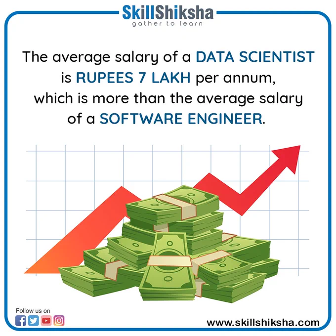 Online Data Science Course 