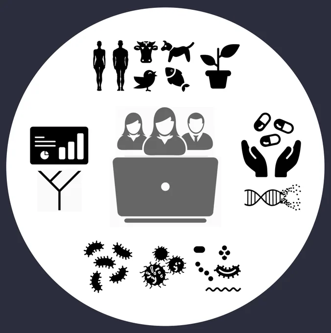 Logo of JRaviLab with female lead   2 students in grey in front of a computer.
Left: tree   data analysis icons indicating evolution/phylogeny, and data science.
Top: hosts: human, animal, plant
Bottom: pathogens: bacteria, viruses
Right: hand with drugs, DNA indicating drug repurposing, and genomics/transcriptomics