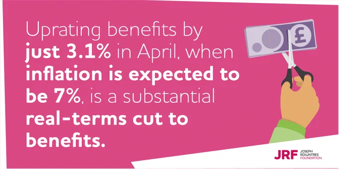Uprating benefits by just 3.1% in April, when inflation is expected to be 7%, is a substantial real-terms cut to benefits. 

This message is accompanied by an illustration of a figure cutting a bank note.