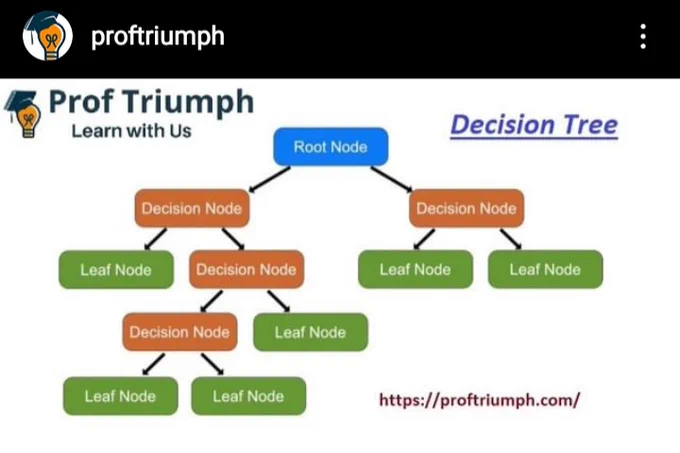 Decision Tree