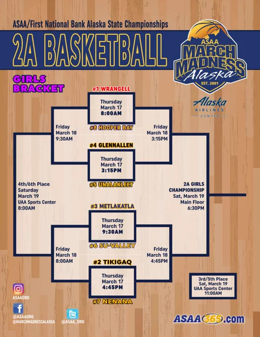 Playoff bracket