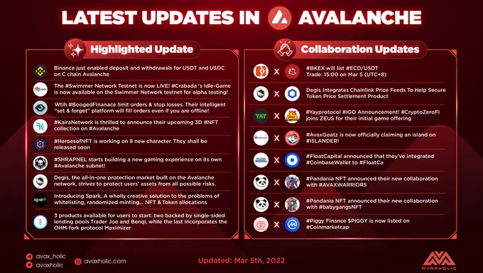 Latest news update in @avalancheavax ecosystem!
